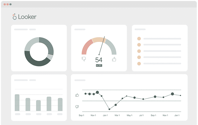 utm parameters looker