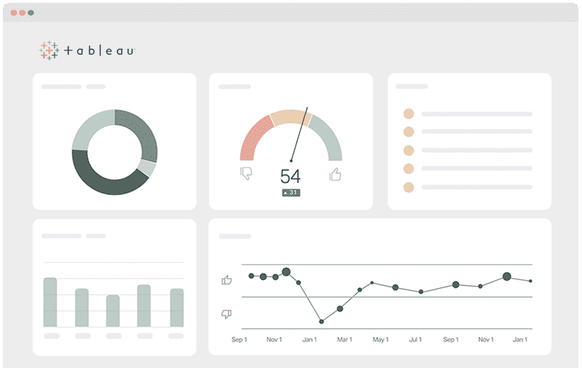 Tableau Google Ads Dashboard Template