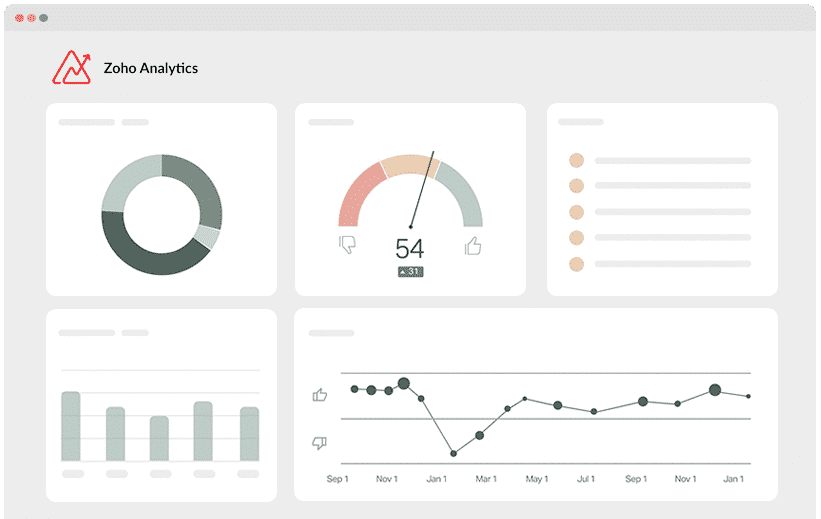 utm parameters zoho analytics