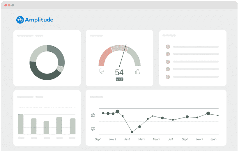 utm parameters amplitude utm parameters amplitude