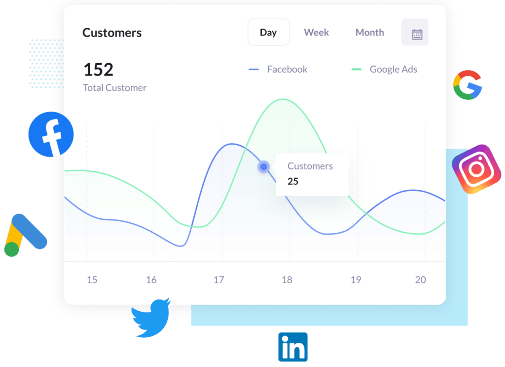 Easily Get Marketing Attribution Data Into Your CRM | Attributer