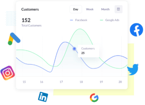 How Attributer Works | Free Marketing Attribution Tool