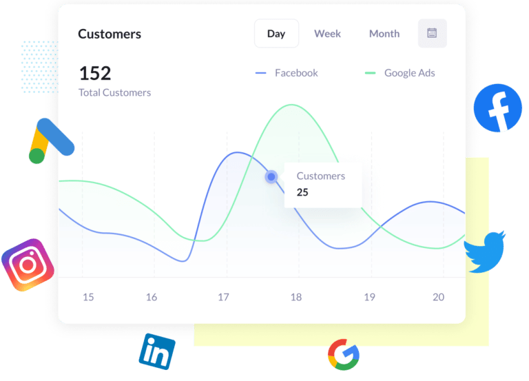 How Attributer Works | Free Marketing Attribution Tool