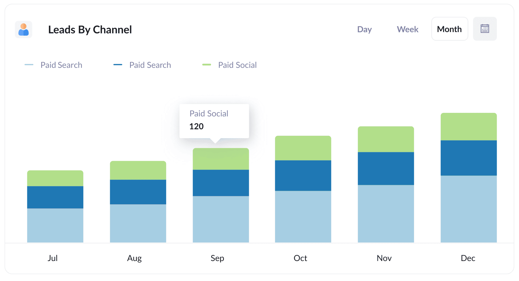 Leads By Channel (5)