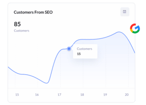 How Attributer Works | Free Marketing Attribution Tool