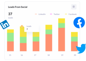 How Attributer Works | Free Marketing Attribution Tool