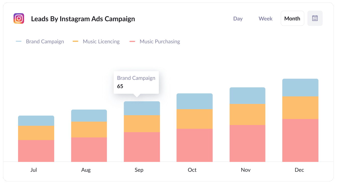 Leads by Instagram Ad Campaign