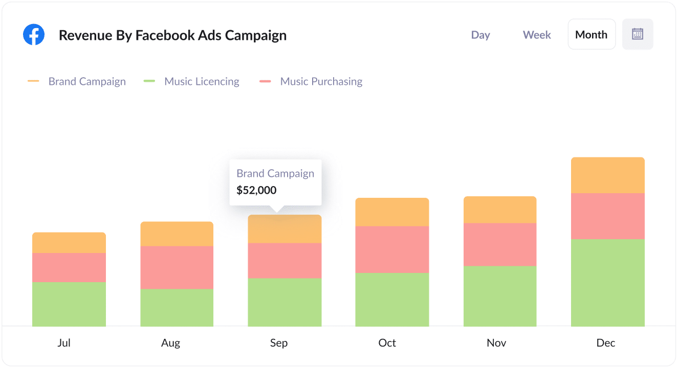 Revenue By Facebook Ad Campaign (1)