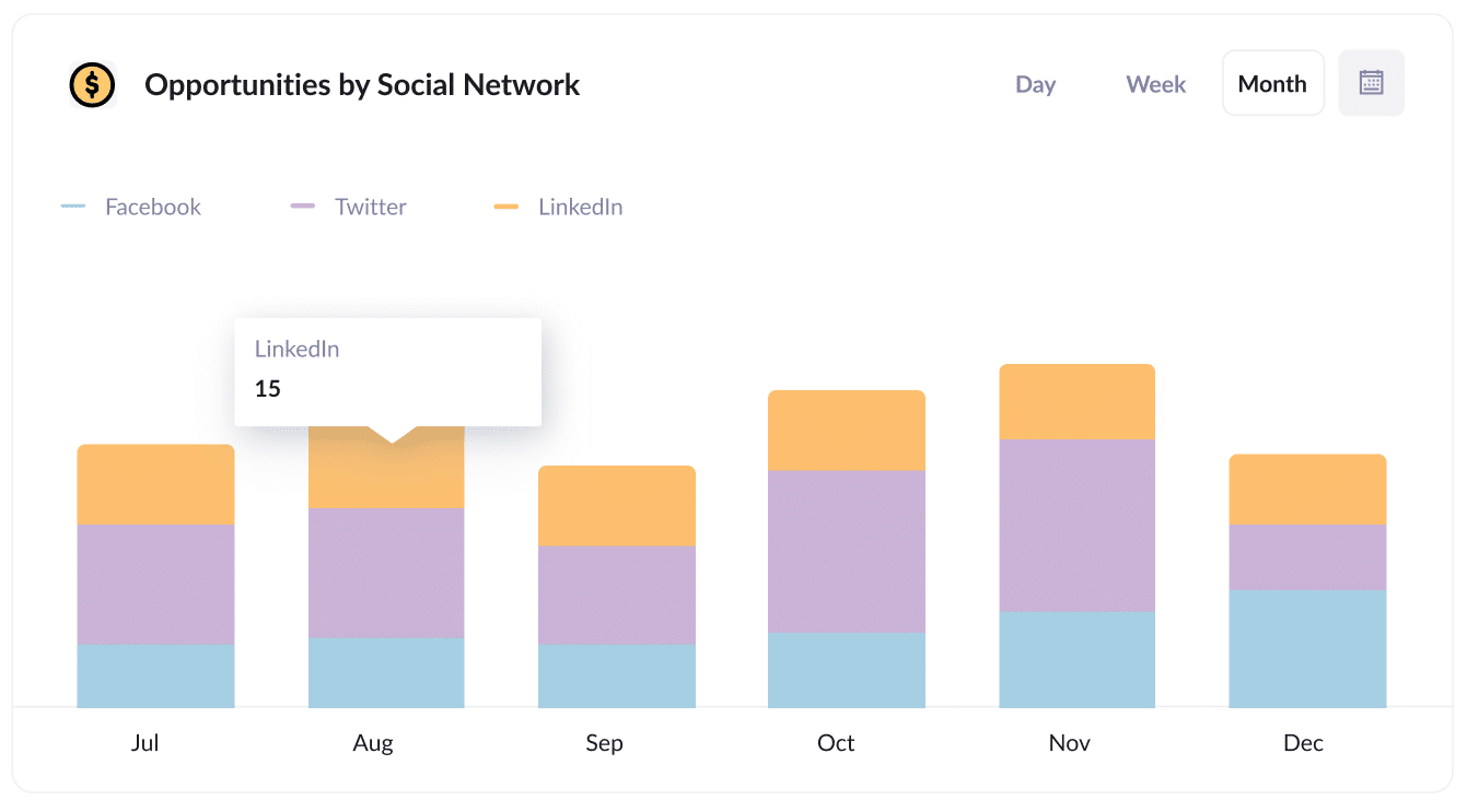 Opportunities by Social Network (1)