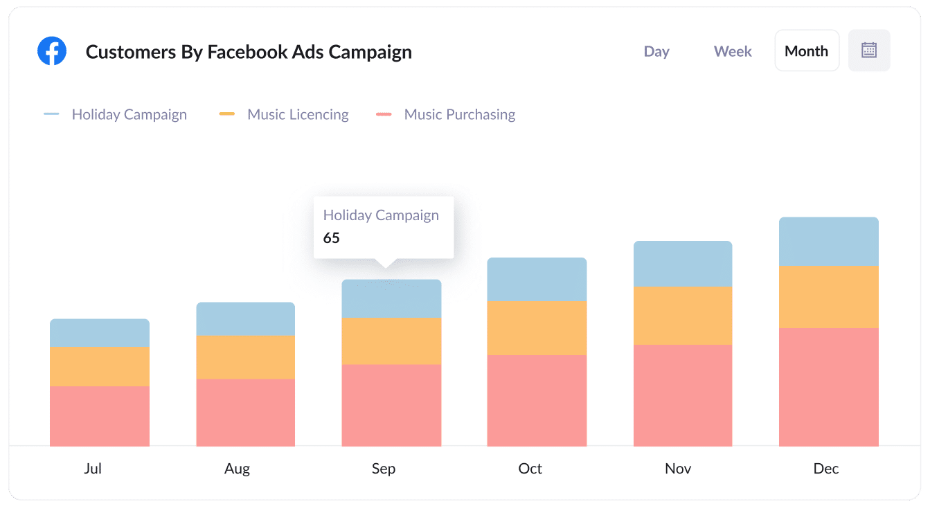 Customers By Facebook Ad Campaign (1)