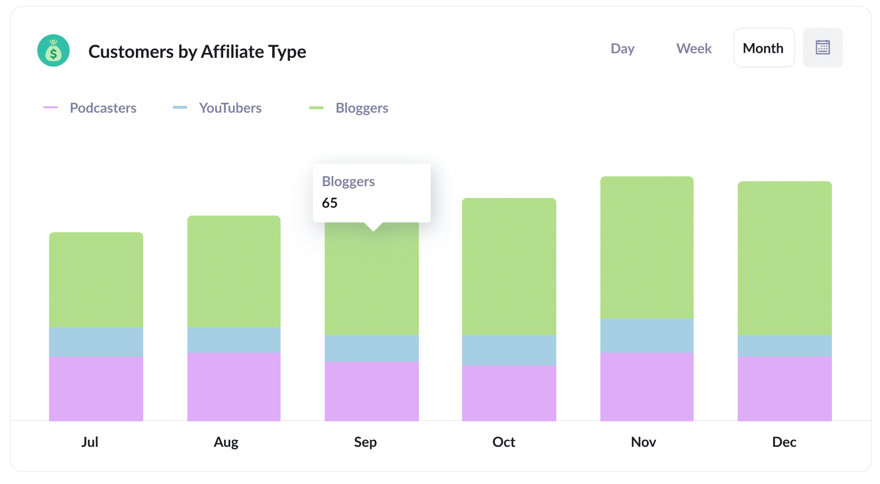 Customers by Affiliate Type