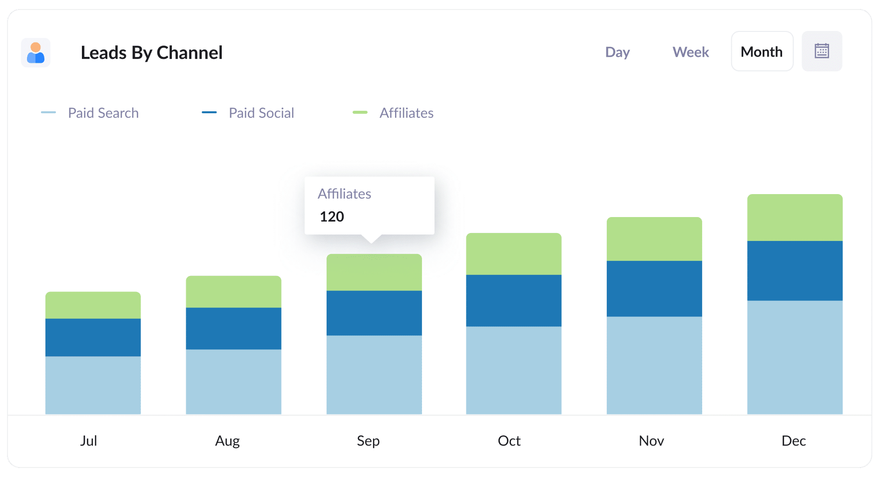 Leads By Channel - Affiliates Focus (1)