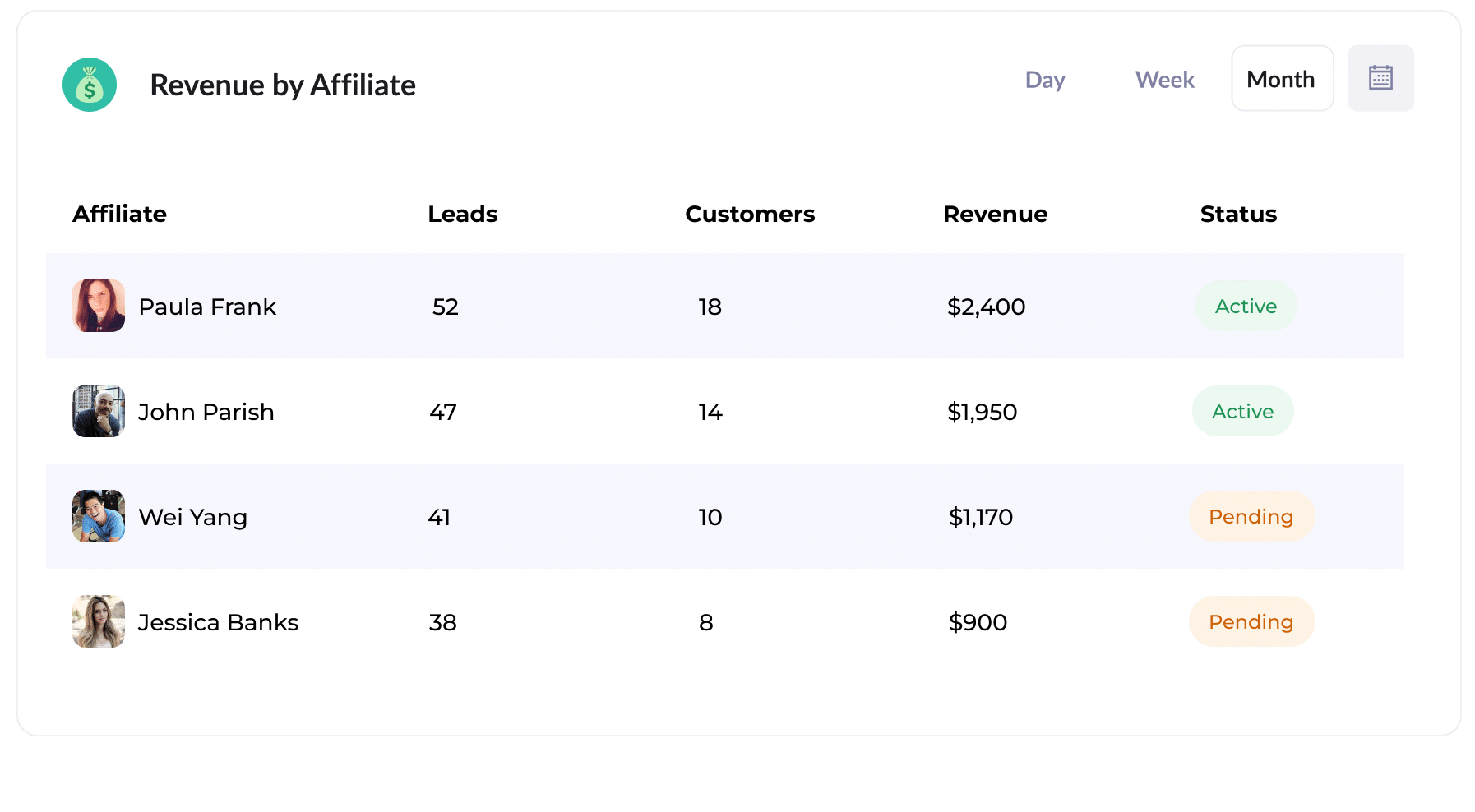 Revenue by Affiliate