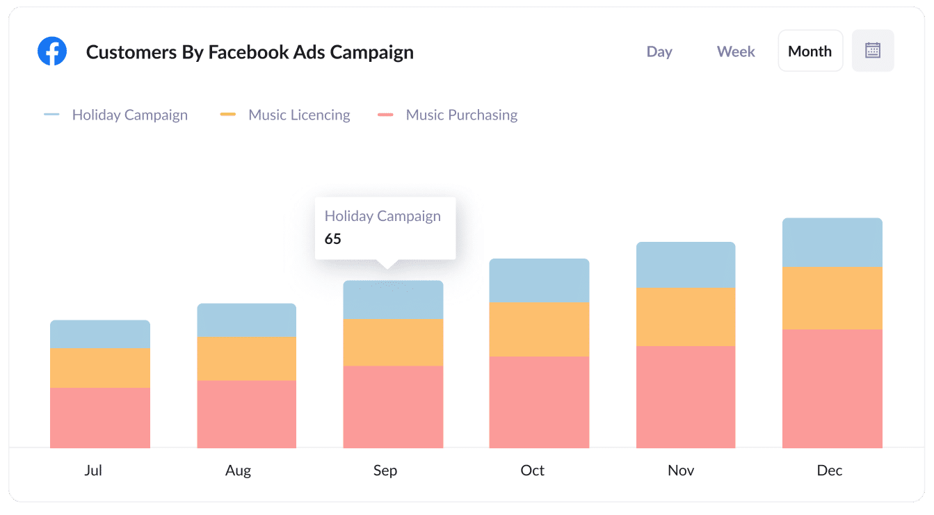 Customers By Facebook Ad Campaign (2)