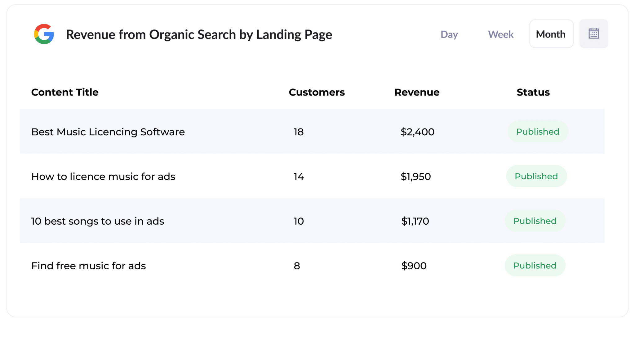 Revenue from SEO by Landing Page (1)