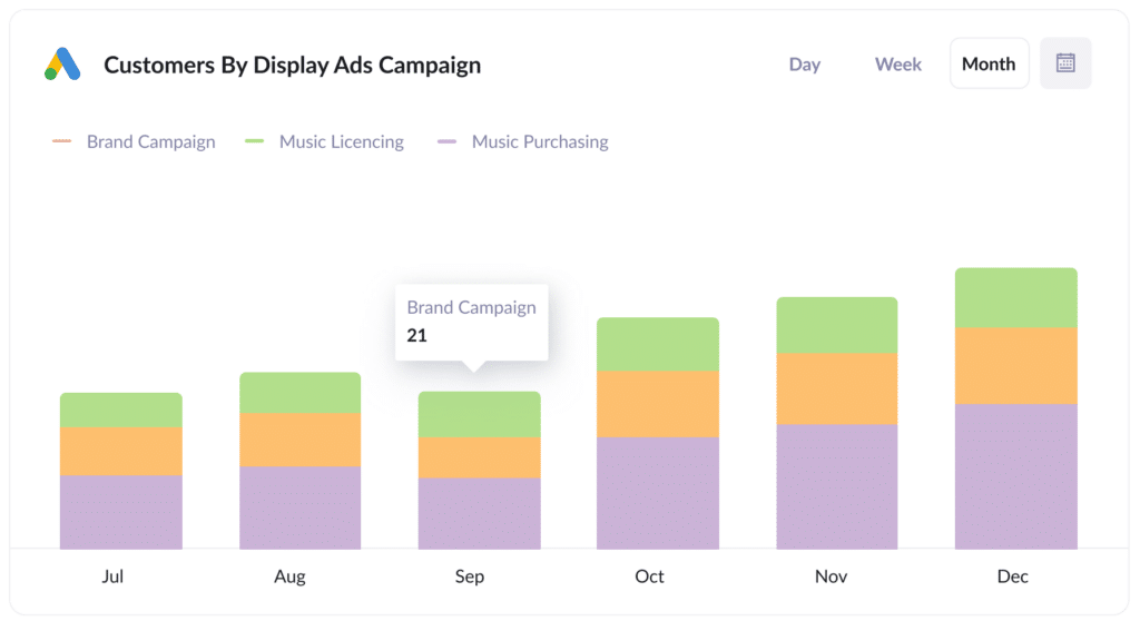 How to use UTM parameters to track your display ads