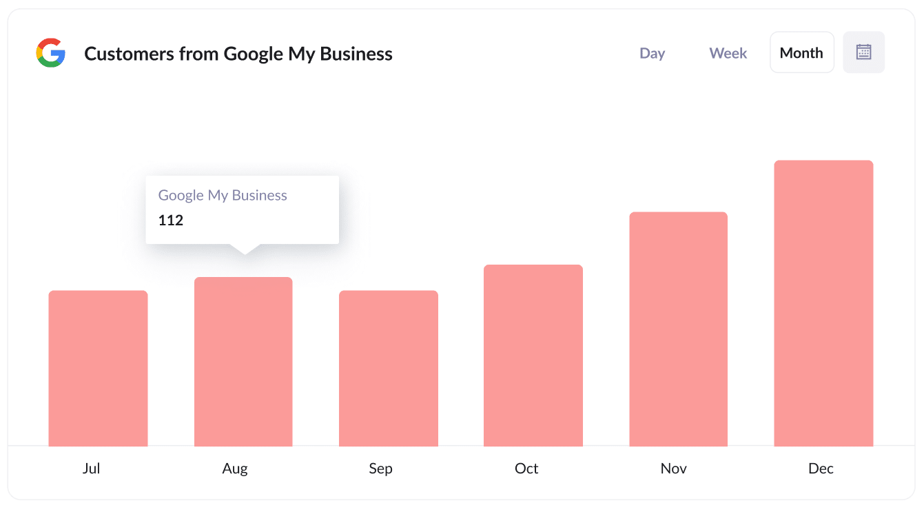 Customers from Google My Business