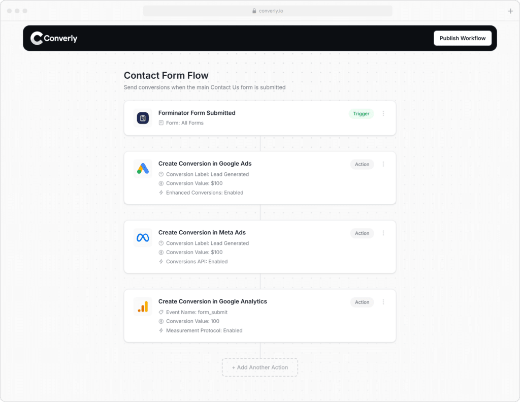 Track Forminator Submissions as Conversions in Google Ads - Attributer