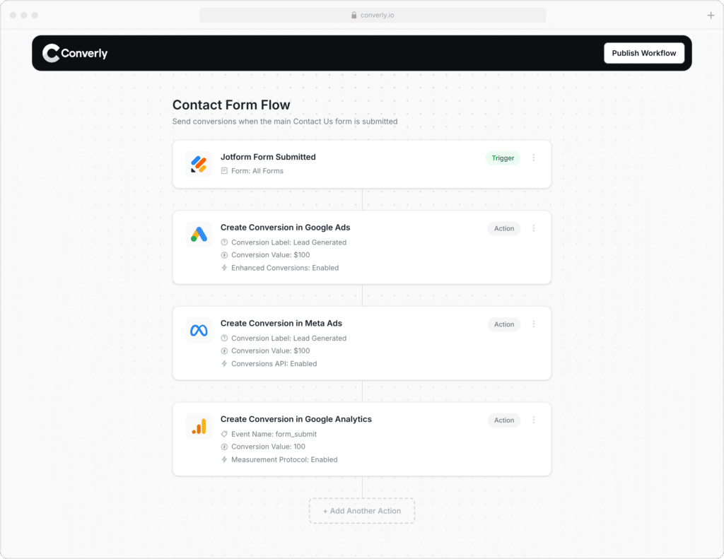 Track Jotform Submissions as Conversions in Google Ads - Attributer