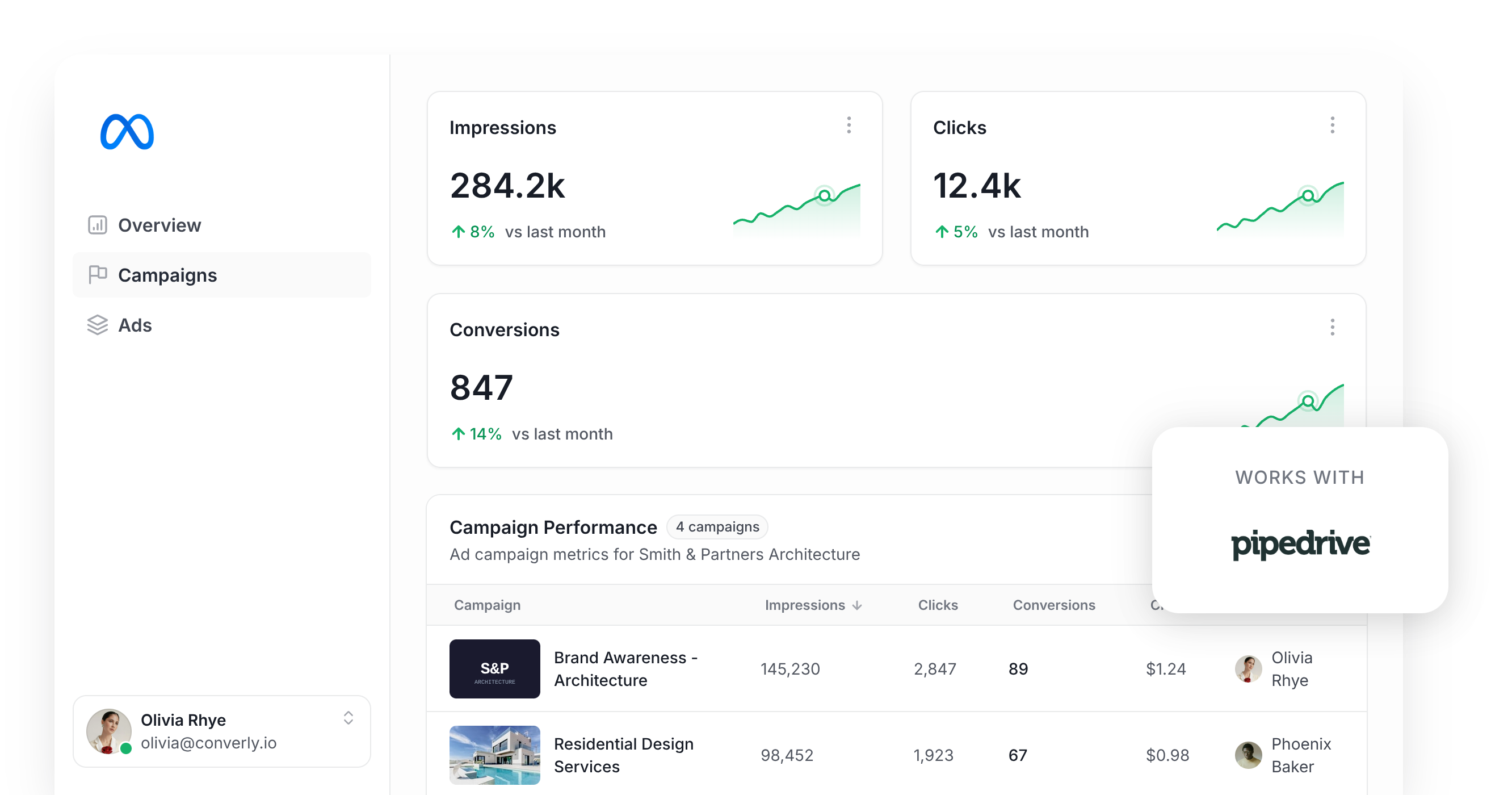 3 ways to send conversions to Meta Ads from Pipedrive
