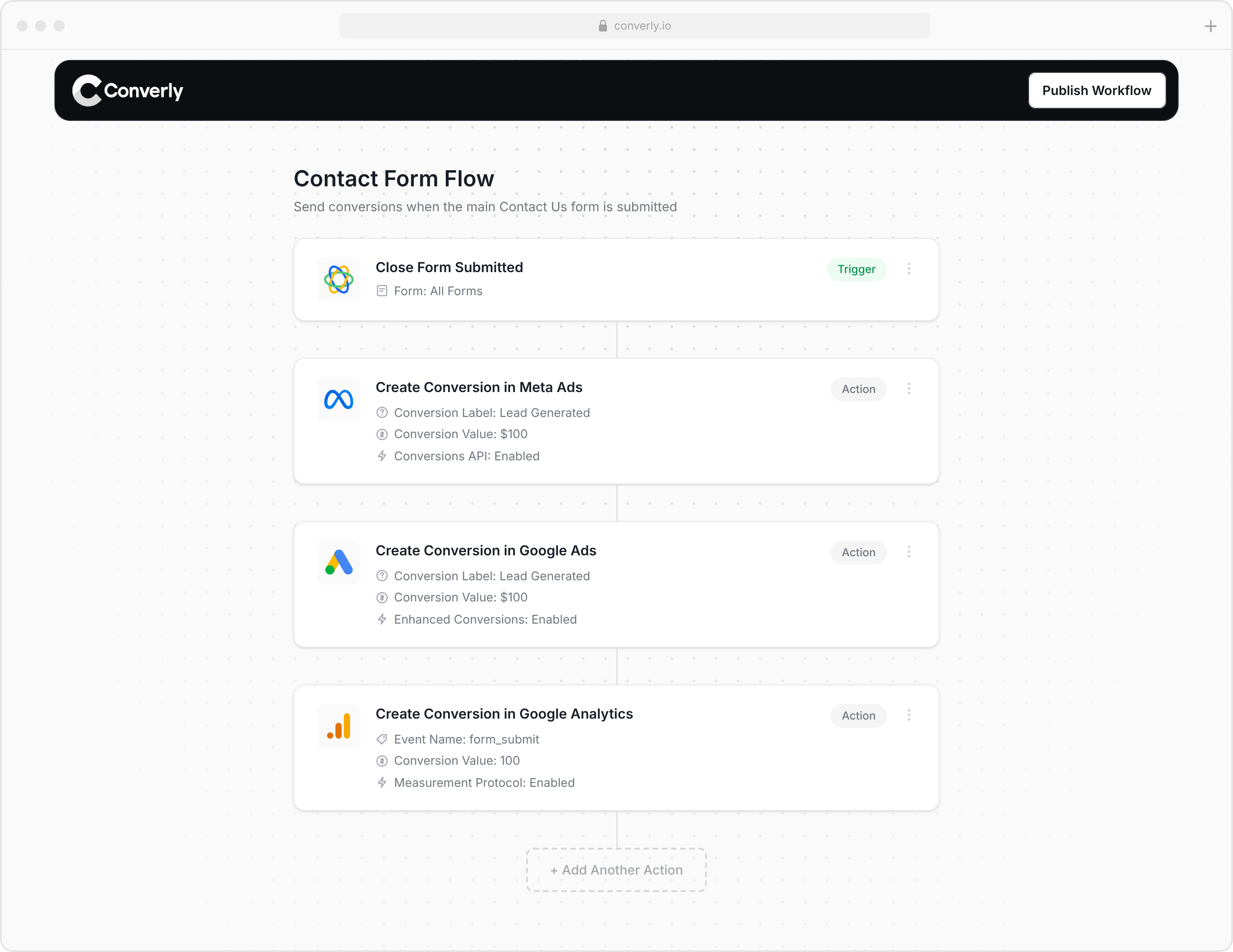 Converly workflow sending a Close form submission to Meta Ads