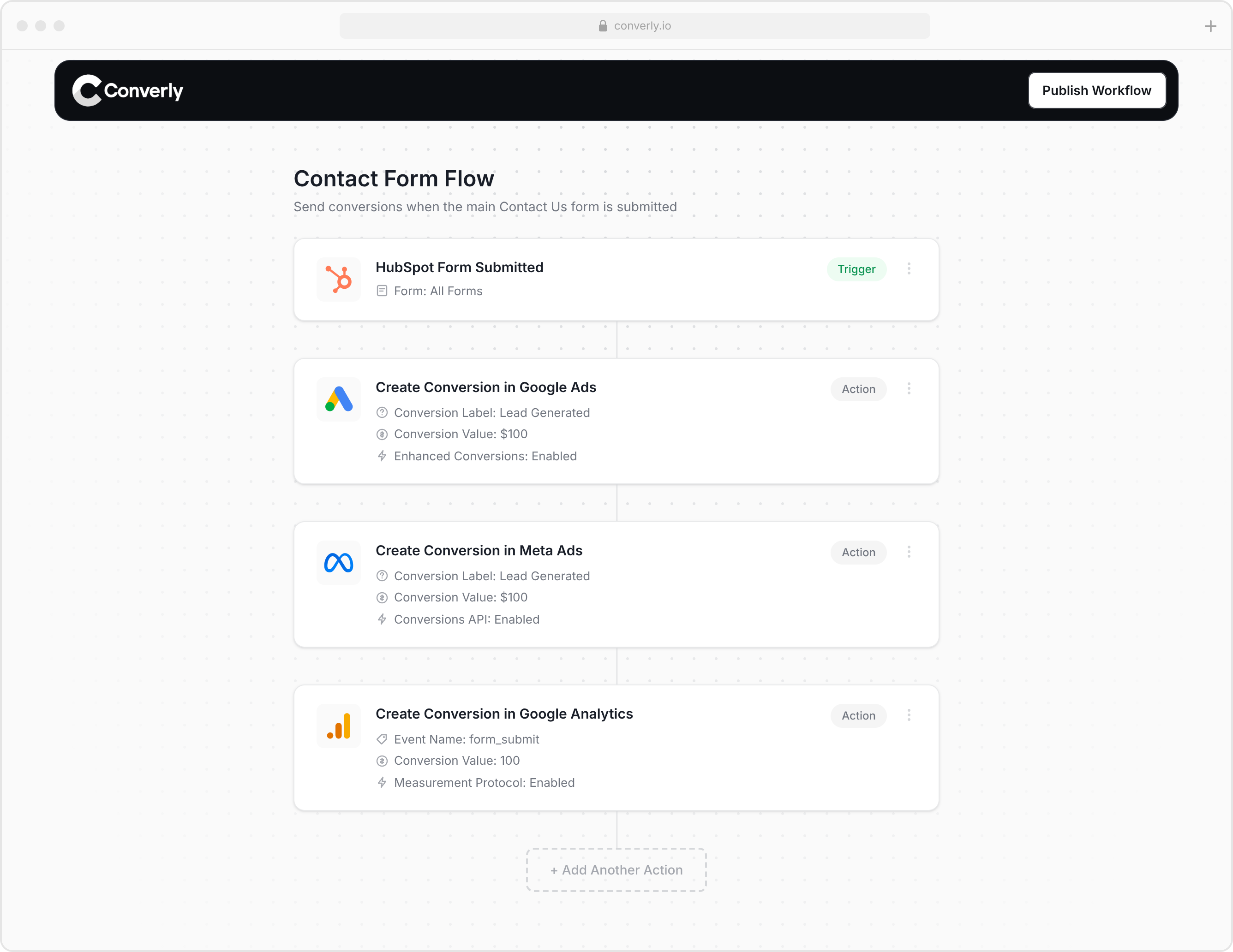 workflow-hubspot-google-ads
