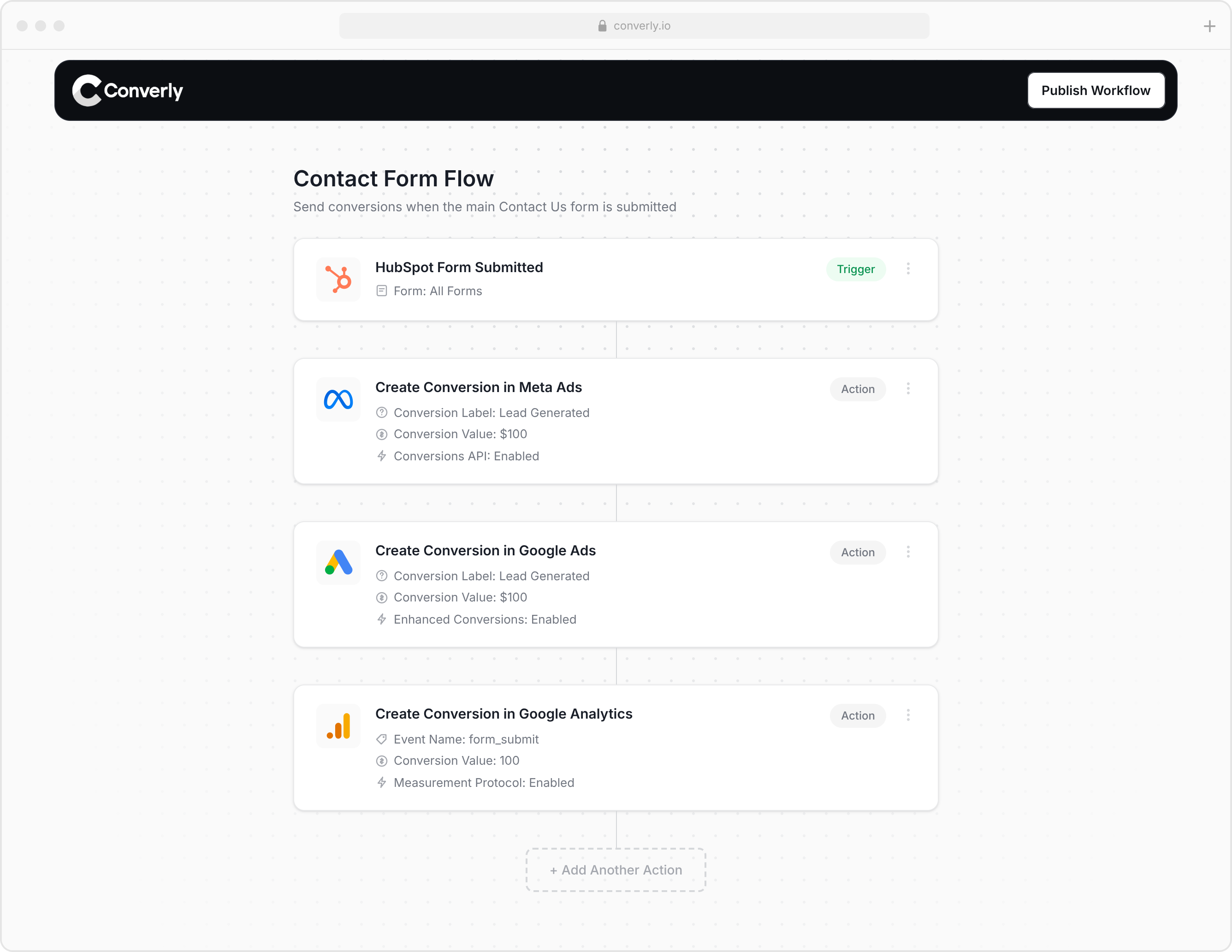 Converly workflow sending a HubSpot form submission to Meta Ads