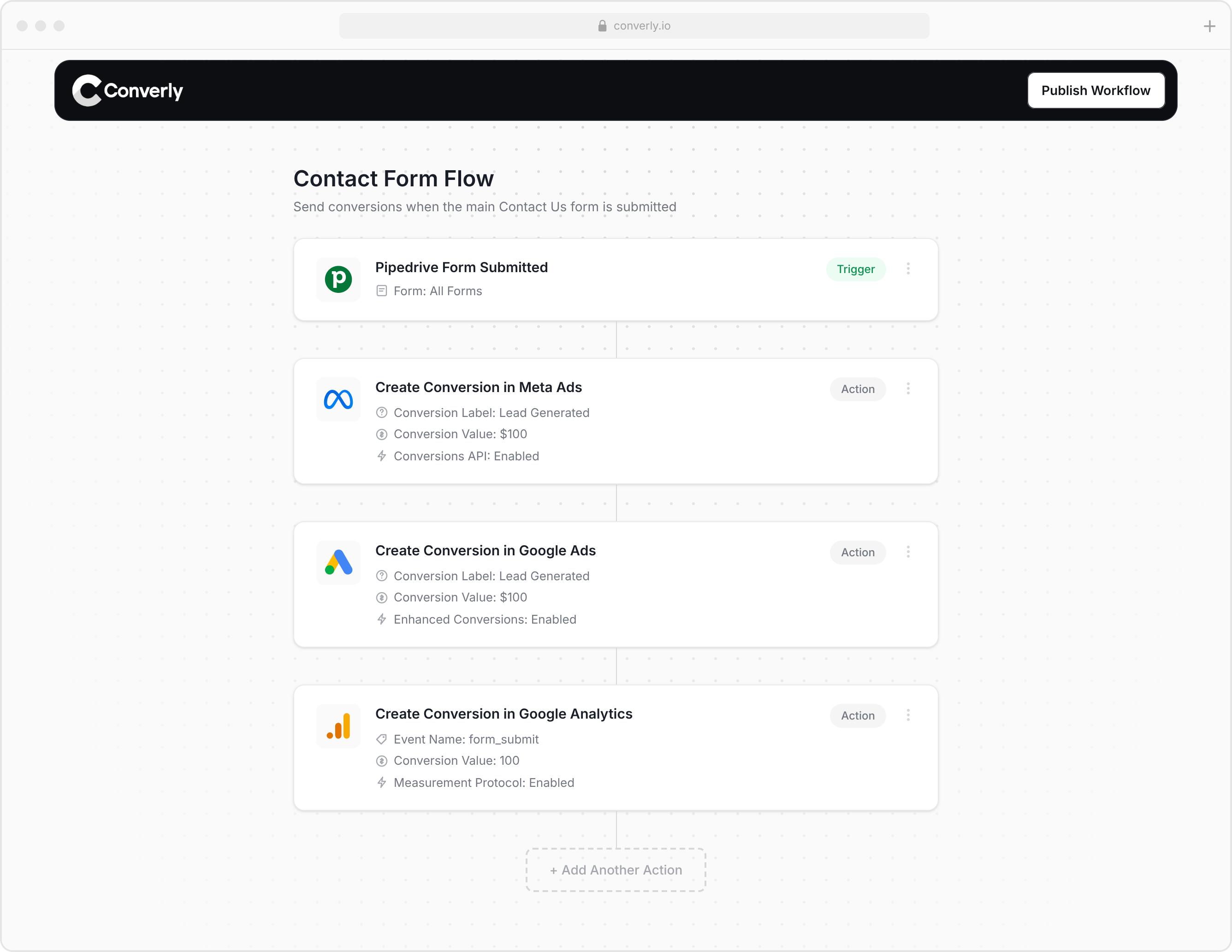 Converly workflow sending a Pipedrive form submission to Meta Ads