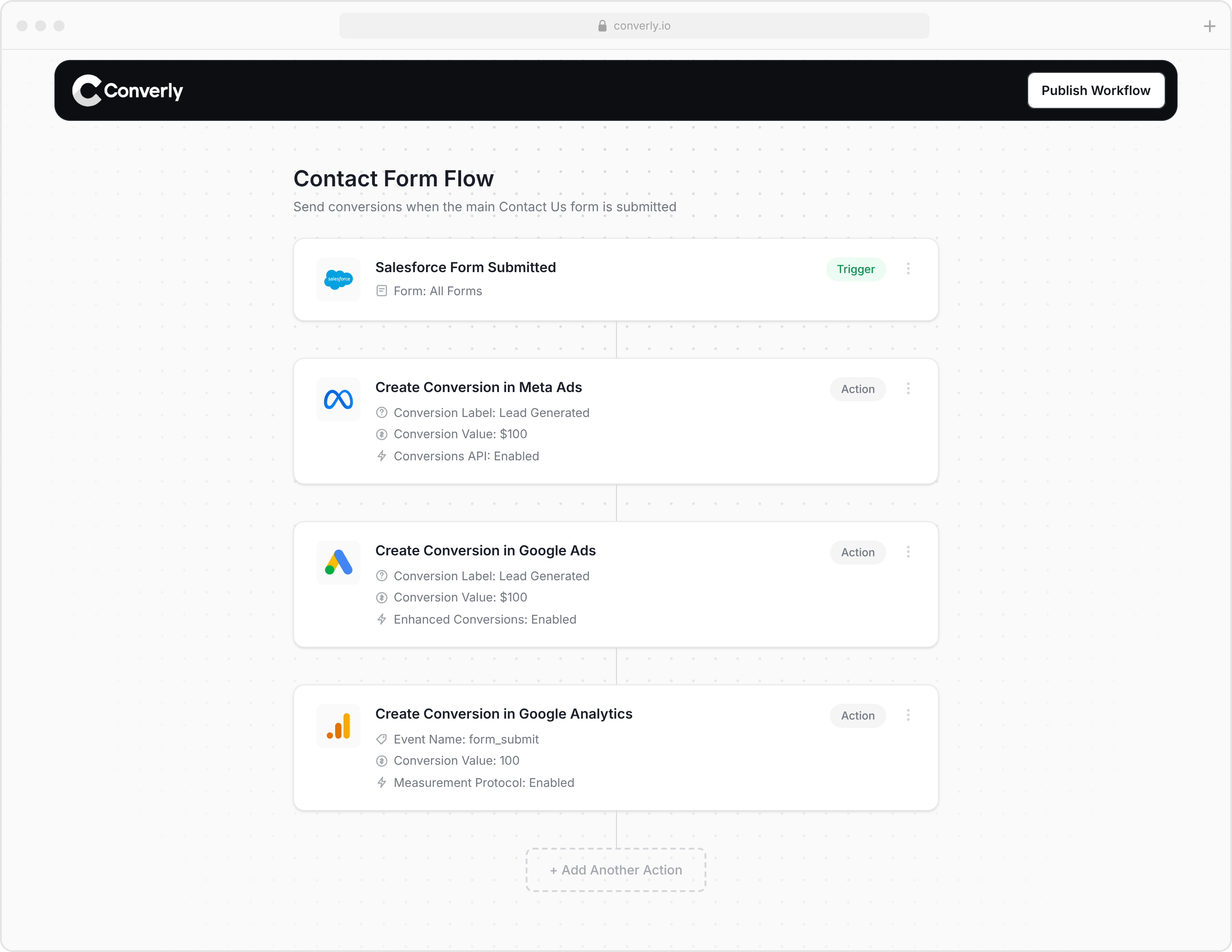 Converly workflow sending a Salesforce form submission to Meta Ads